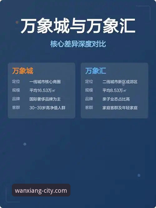 万象城多版本哪个好？技术测评与版本差异全面解析